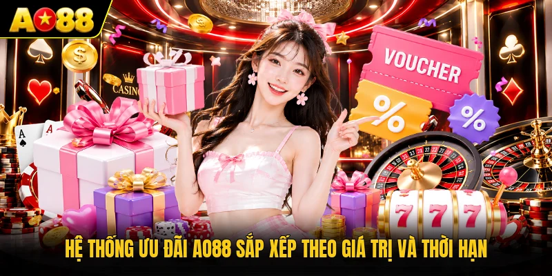 Hệ thống ưu đãi AO88 sắp xếp theo giá trị và thời hạn